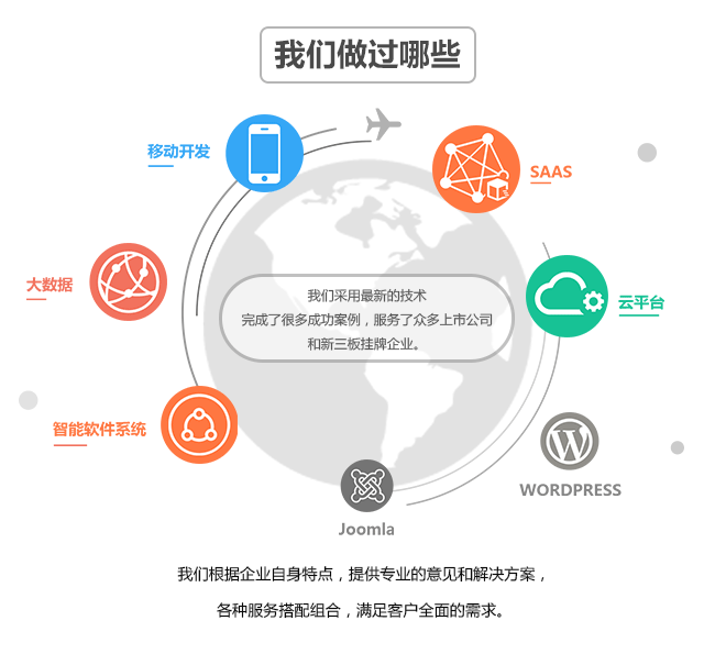 Eall is a Shenzhen web design company offering cost effective